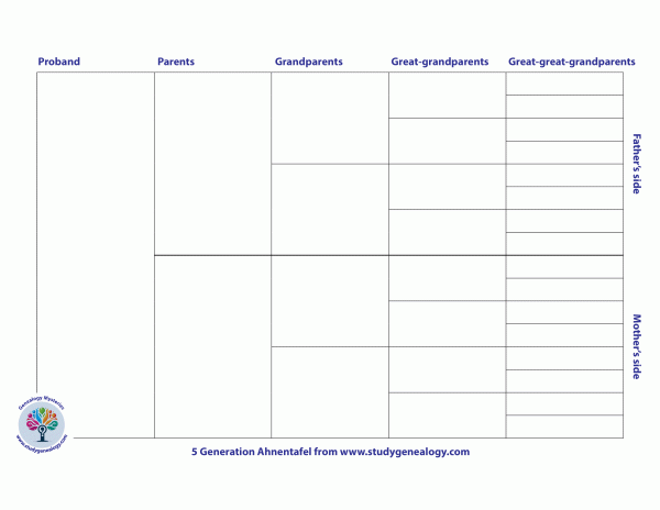 Pedigree Chart 5 gen Letter format